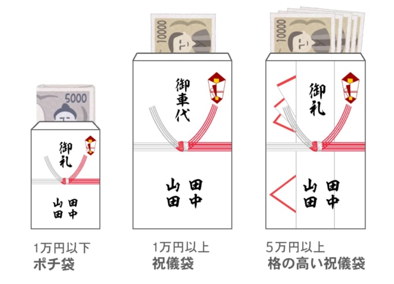 【結婚式】お車代相場：主賓/遠方/受付それぞれいくら？渡し方のマナー