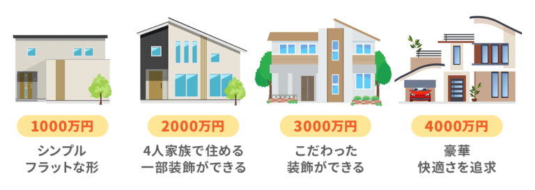 注文住宅の相場：コストの内訳を知ってお得に建てるマイホーム