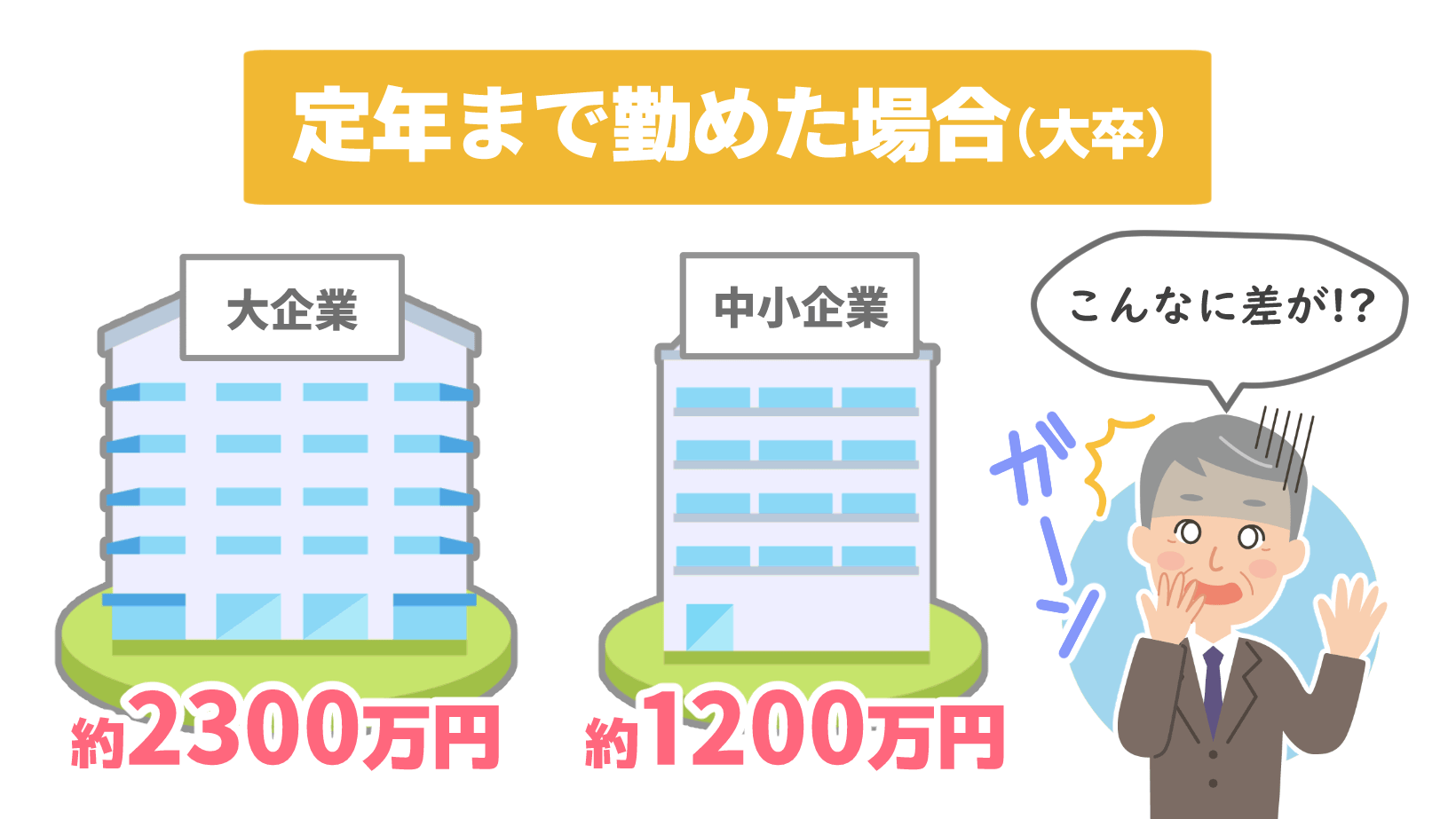 退職金の相場 勤続年数 企業規模 学歴で約2倍の差も